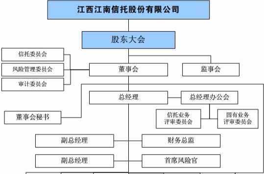 股份制公司的分红一般都是怎么分的?