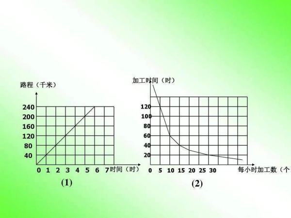 正来自比例与反比例知识点