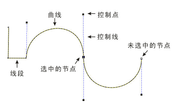 cd来自r怎么使用贝塞尔工具