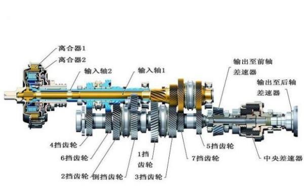 双离合和自动挡的区别