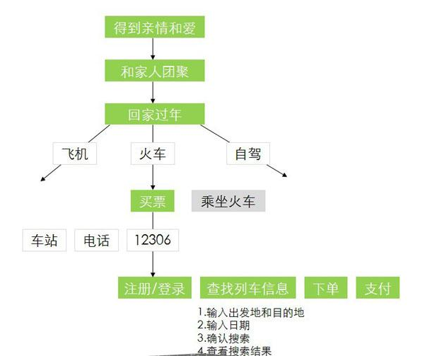 什么是交互设计？来自