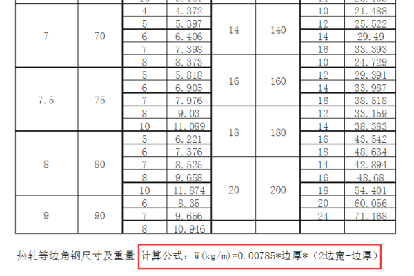 镀锌角钢理论重量怎么计算