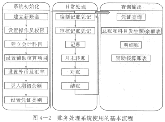 请问培训学校的会计账务处理