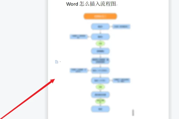 word怎么做流程图