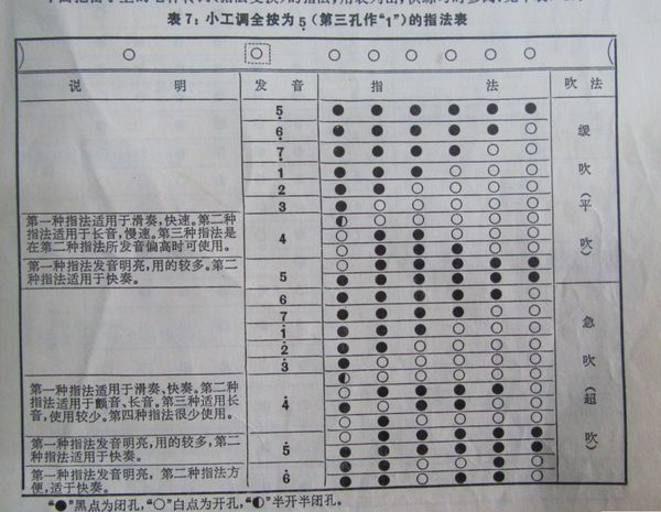 F调笛子的指法表