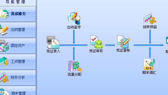 财务软件有哪些好用