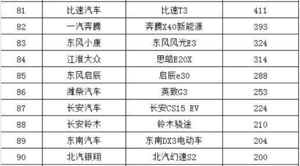 小型suv排行榜？