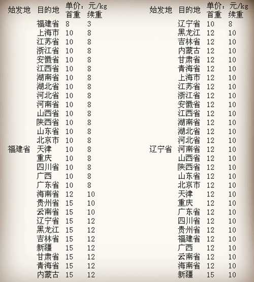 圆通快递收费标准查询