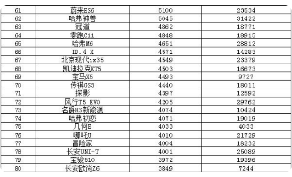 2022年6月来自份汽车销量排行榜(完整版)