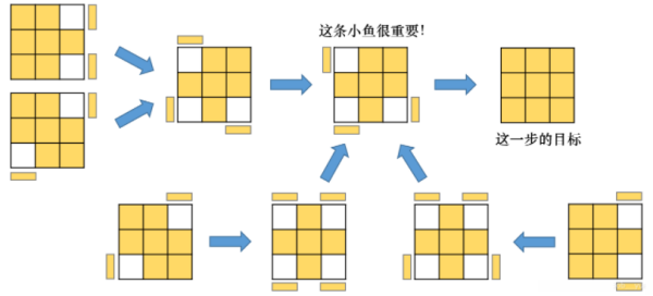 三阶魔方七步还原法视频教程