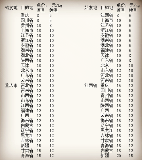 圆通快递收费标准查询