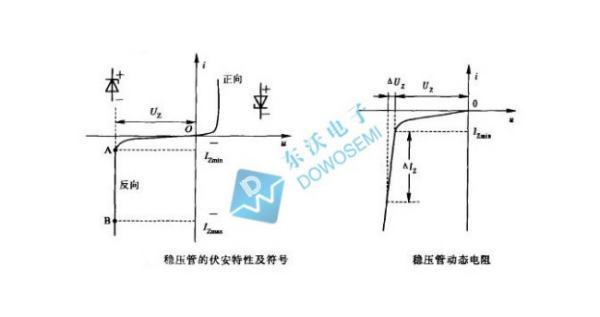 稳压二极管型号都有哪些？