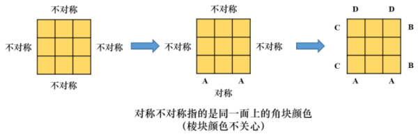 三阶魔方七步还原法视频教程