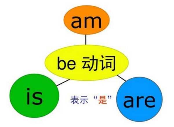 Is是什么意思？