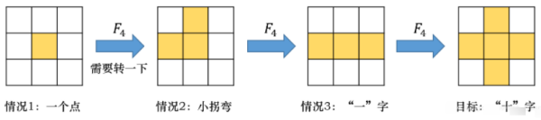 三阶魔方七步还原法视频教程