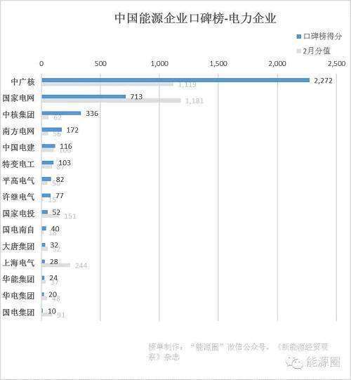 中国互联网企业100强的榜单排名