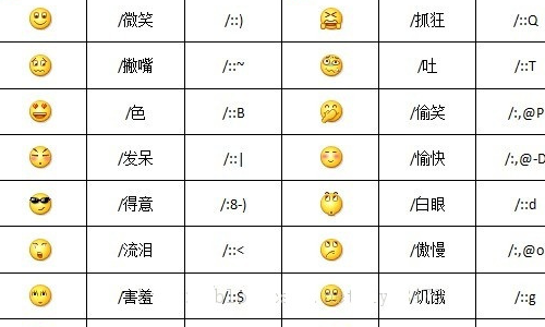 微信表情里哪个是生气的图片