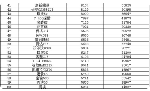 2022年6月来自份汽车销量排行榜(完整版)