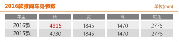 2016款雅阁是第几代