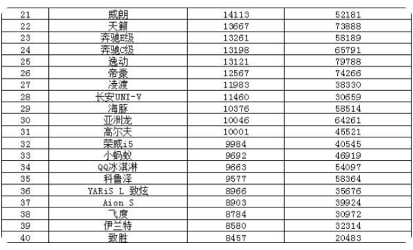 2022年6月来自份汽车销量排行榜(完整版)