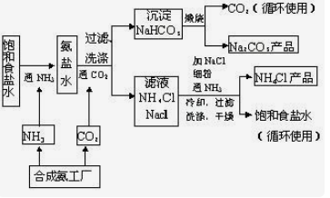 侯氏制碱法流程