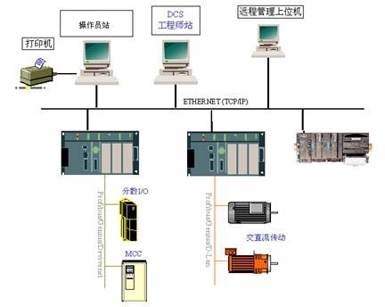 DCS与PLC的什么区别?