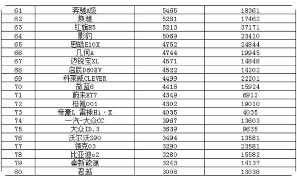 2022年6月来自份汽车销量排行榜(完整版)