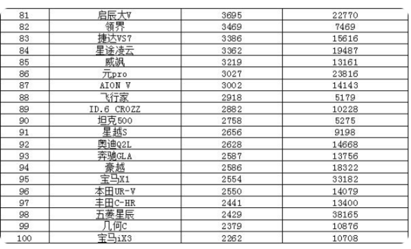 2022年6月来自份汽车销量排行榜(完整版)