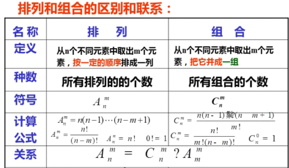 如何算出排列组合的所有的公式？