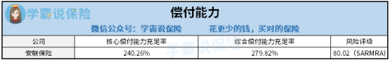 安联保险公司怎么样?