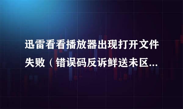 迅雷看看播放器出现打开文件失败（错误码反诉鲜送未区序应妈林划：0x80040241）