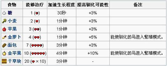 我的世界怎么训服村民