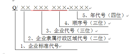 企业标准编号如何编写