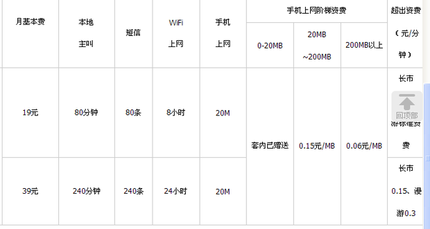 电信充话费送手机活动