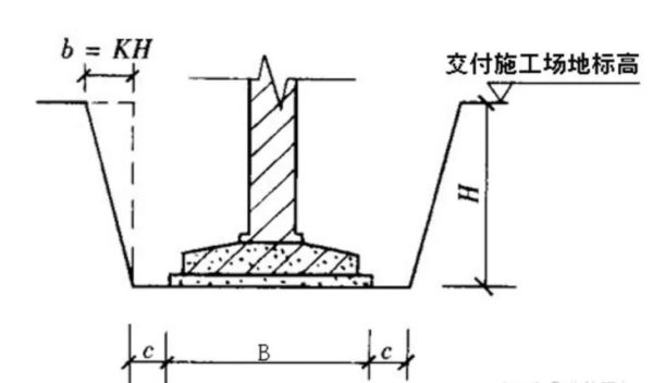 挖沟槽来自土方工程量计算公式是什么?