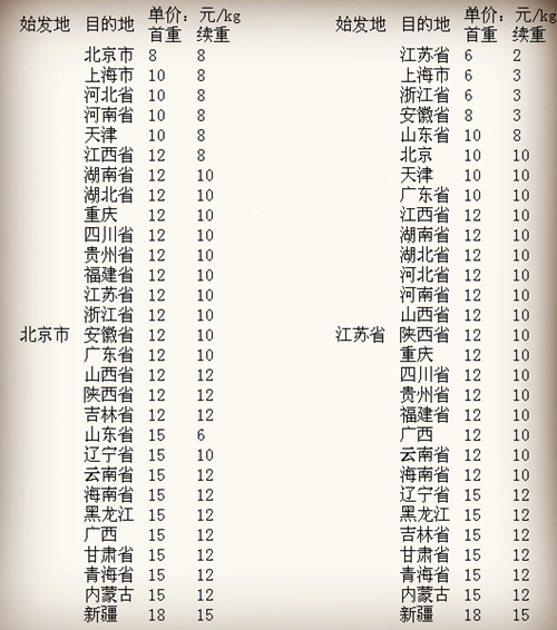 圆通快递收费标准查询