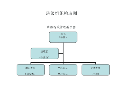 组判相调敌缩织结构图怎么画