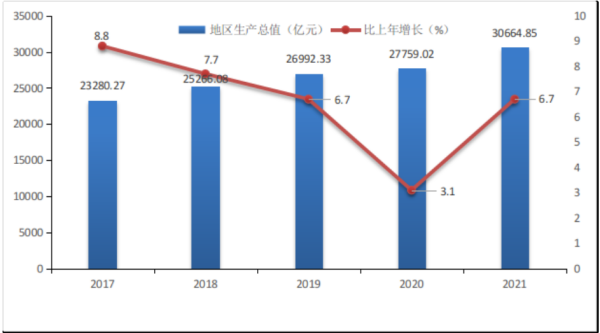 深圳各区来自gdp排名