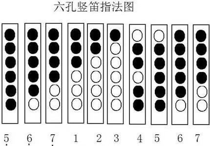 六孔竖笛教程视频