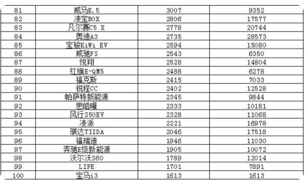 2022年6月来自份汽车销量排行榜(完整版)