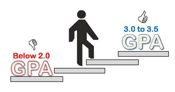 南京信息工程大学学分制是怎么样的？