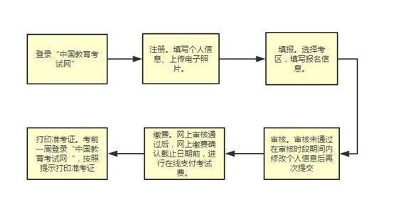 教师资格证在哪里报名