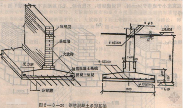 基础梁与框架梁的区别