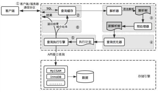 客户端是什么意思?