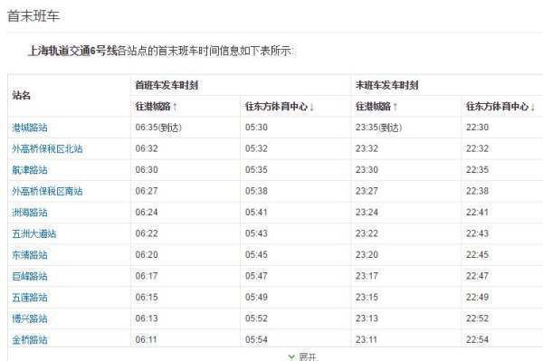 上海地铁6号线