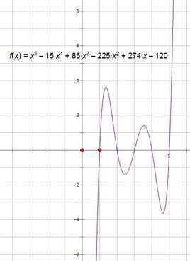 五次函数的介绍