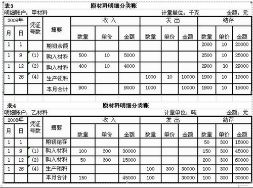 如何登记总账？