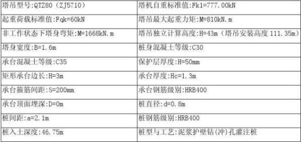 qtz80塔吊烟完压技术参数