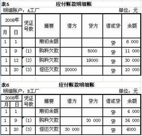 如何登记总账？