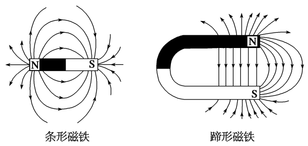 磁场方向是什么